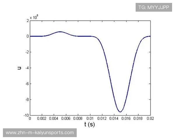 200蝶划频变化与疲劳关系